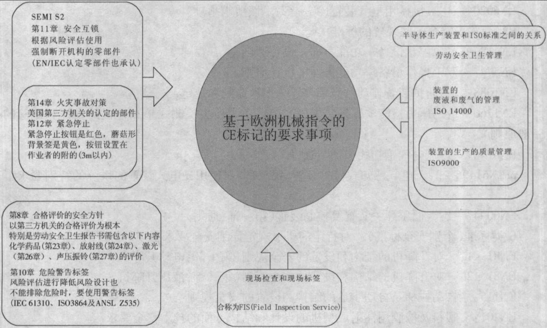 5.14 質(zhì)量管理與安全標(biāo)準(zhǔn)